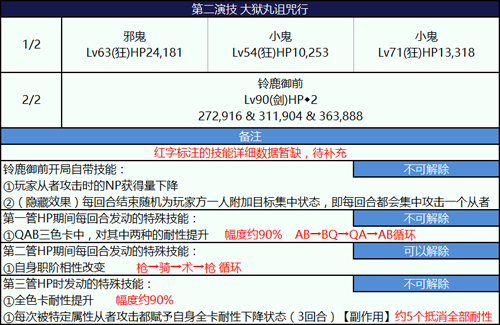 《FGO》尼禄祭2018第二演技怎么打