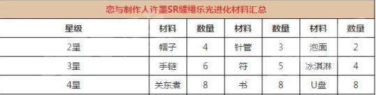 《恋与制作人》限定SR许墨缱绻乐光进化材料