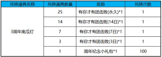 《王者荣耀》3周年南瓜灯获得方法及兑换奖励