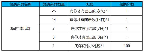 《王者荣耀》集3周年南瓜灯兑换击败特效活动