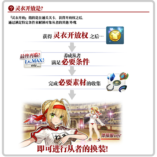 《FGO》尼禄灵衣怎么得