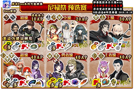 《FGO》尼禄祭2018流程攻略