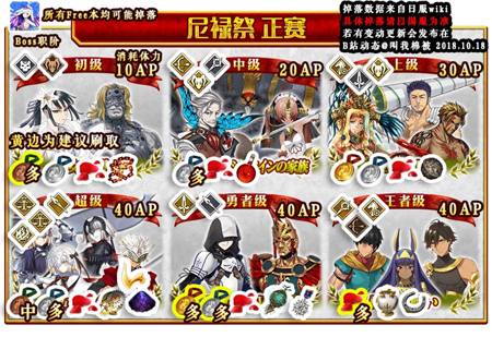 《FGO》尼禄祭2018流程攻略