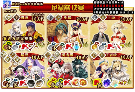 《FGO》尼禄祭2018流程攻略