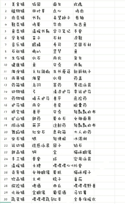 《重生蛮荒行星》一周目通关图文攻略