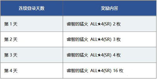 《fgo》伊莉雅雪下的誓言攻略大全