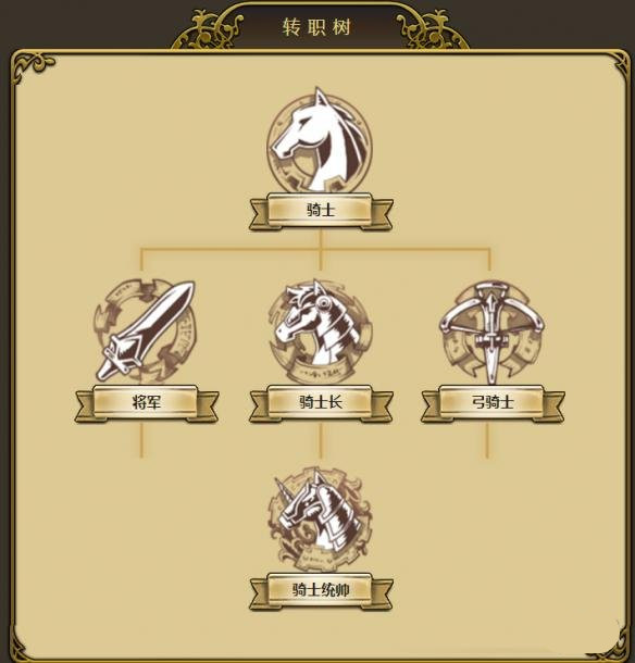 《梦幻模拟战》手游艾马林克转什么好