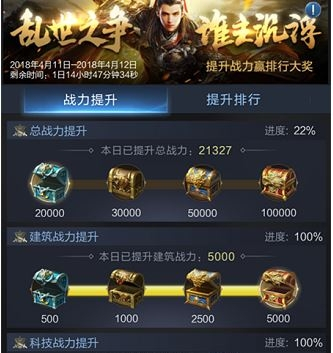 《乱世王者》傲视群雄速刷战力方法