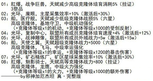 《不思议迷宫》混沌域主星选择攻略