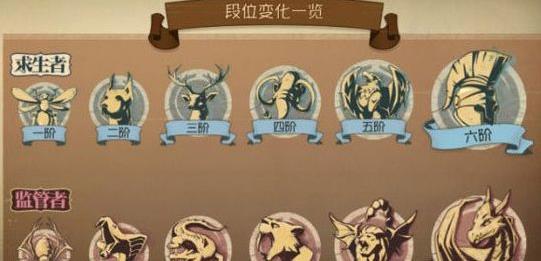 《第五人格》第四赛季段位继承表
