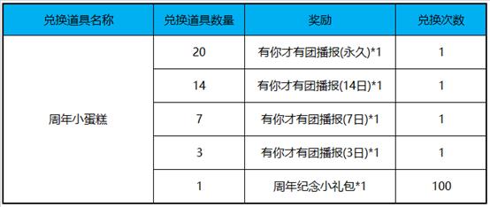 《王者荣耀》集周年小蛋糕兑换周年纪念荣耀播报活动