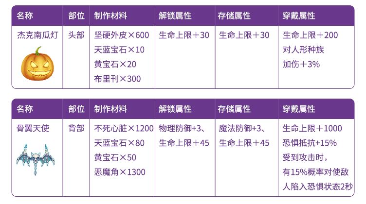《仙境传说RO》?伯爵的万圣派对活动