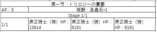 《FGO》万圣节三期复刻剧情配置攻略