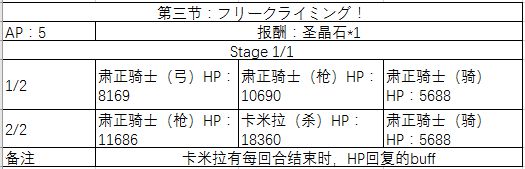 《FGO》万圣节三期复刻剧情配置攻略