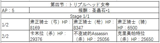 《FGO》万圣节三期复刻剧情配置攻略