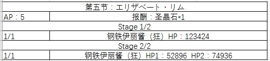 《FGO》万圣节三期复刻剧情配置攻略