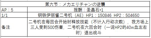 《FGO》万圣节三期复刻剧情配置攻略