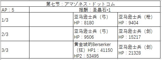 《FGO》万圣节三期复刻剧情配置攻略