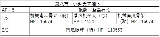 《FGO》万圣节三期复刻剧情配置攻略