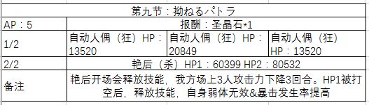 《FGO》万圣节三期复刻剧情配置攻略