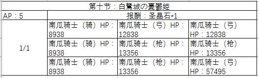 《FGO》万圣节三期复刻剧情配置攻略