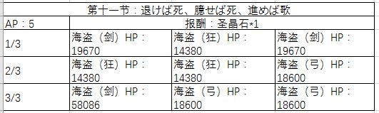 《FGO》万圣节三期复刻剧情配置攻略