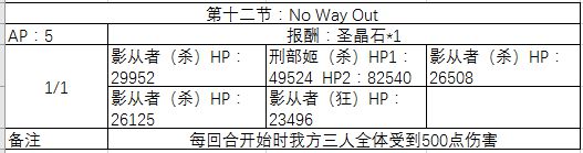 《FGO》万圣节三期复刻剧情配置攻略
