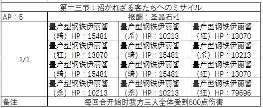 《FGO》万圣节三期复刻剧情配置攻略