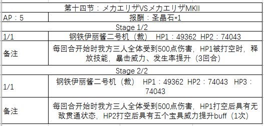 《FGO》万圣节三期复刻剧情配置攻略