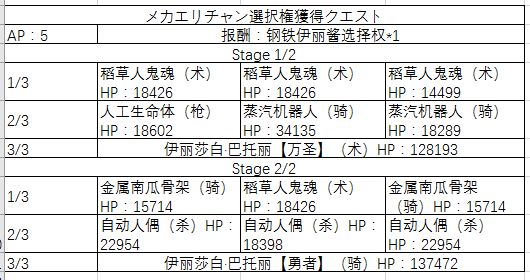 《FGO》万圣节三期复刻剧情配置攻略