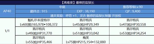 FGO夏日大逃脱高难本打法图文详解