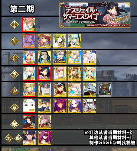 FGO死亡监狱夏日大逃脱活动