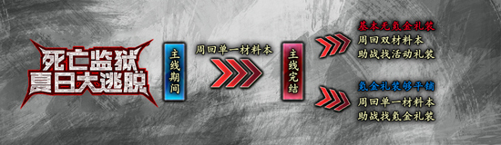 FGO死亡监狱夏日大逃脱活动