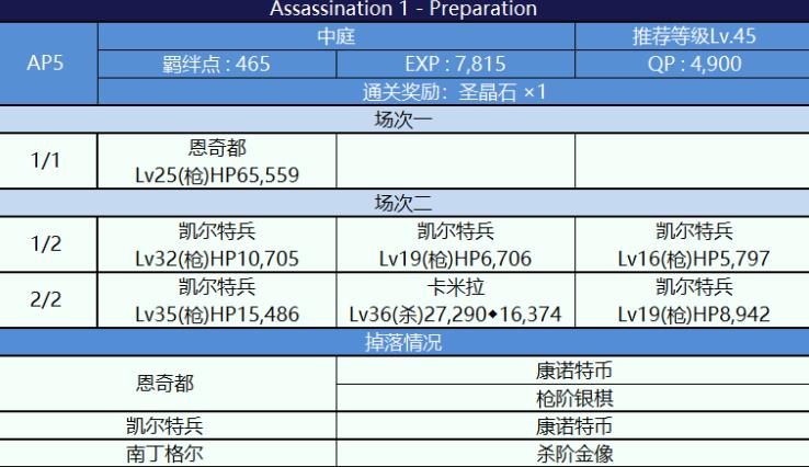 FGO死亡监狱夏日大逃脱配置图文一览