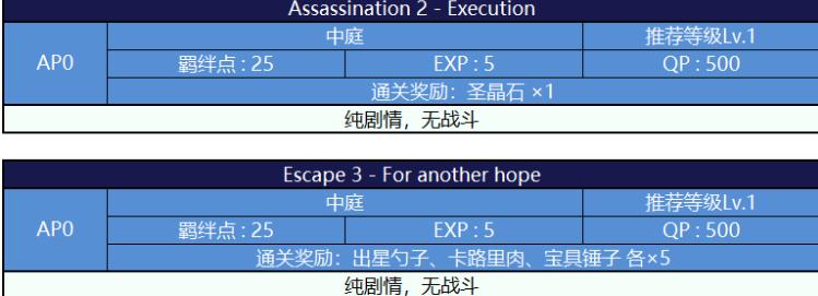 FGO死亡监狱夏日大逃脱配置图文一览