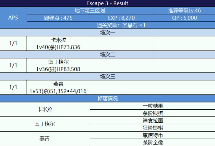 FGO死亡监狱夏日大逃脱配置图文一览