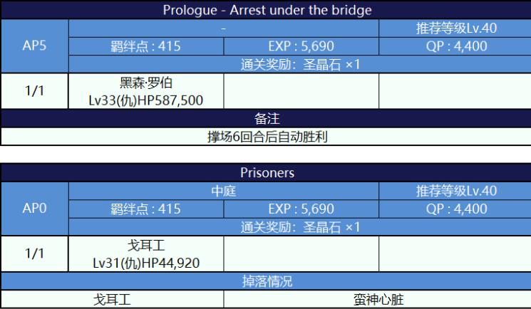 FGO死亡监狱夏日大逃脱配置图文一览