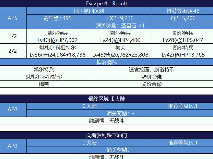 FGO死亡监狱夏日大逃脱配置图文一览