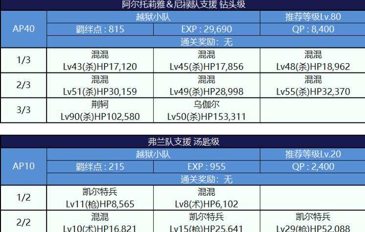 FGO死亡监狱夏日大逃脱配置图文一览