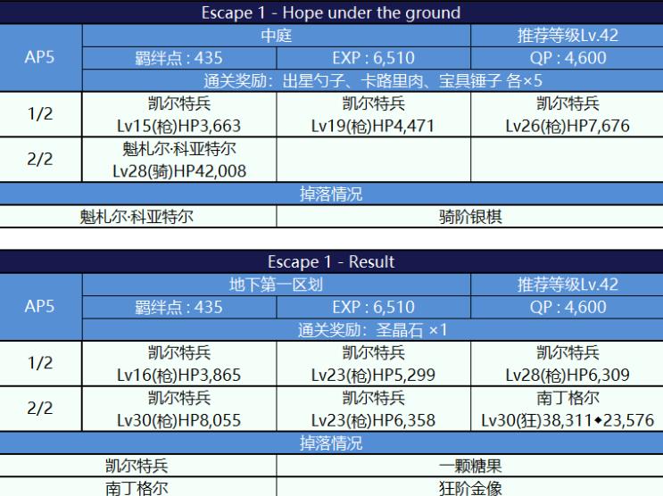 FGO死亡监狱夏日大逃脱配置图文一览