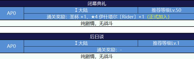 FGO死亡监狱夏日大逃脱配置图文一览