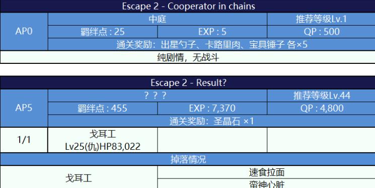 FGO死亡监狱夏日大逃脱配置图文一览