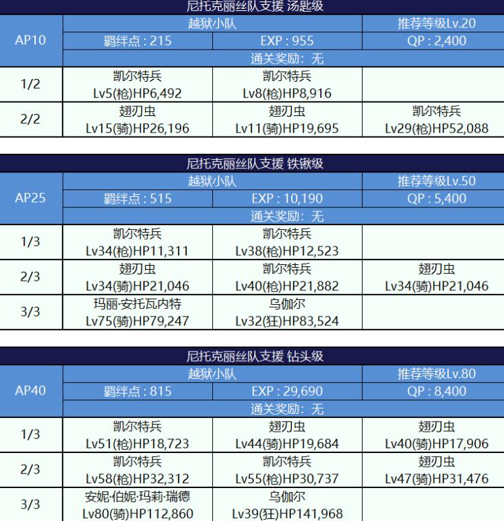 FGO死亡监狱夏日大逃脱配置图文一览