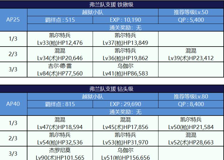 FGO死亡监狱夏日大逃脱配置图文一览