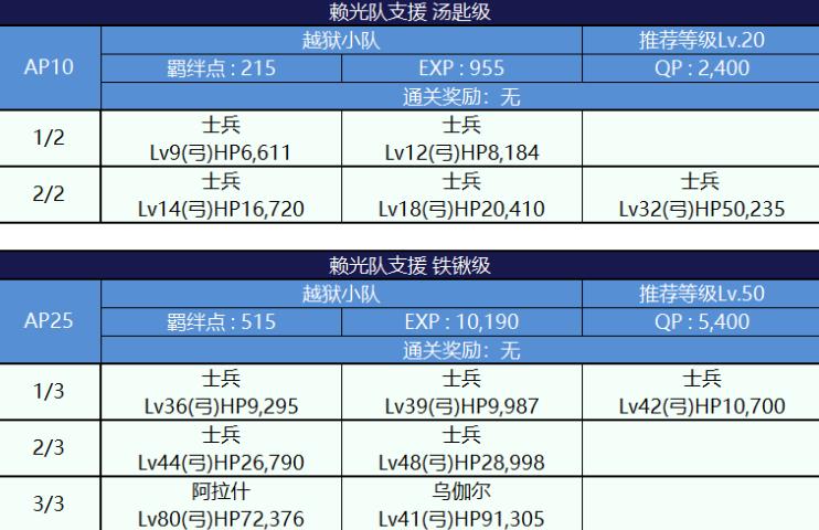 FGO死亡监狱夏日大逃脱配置图文一览