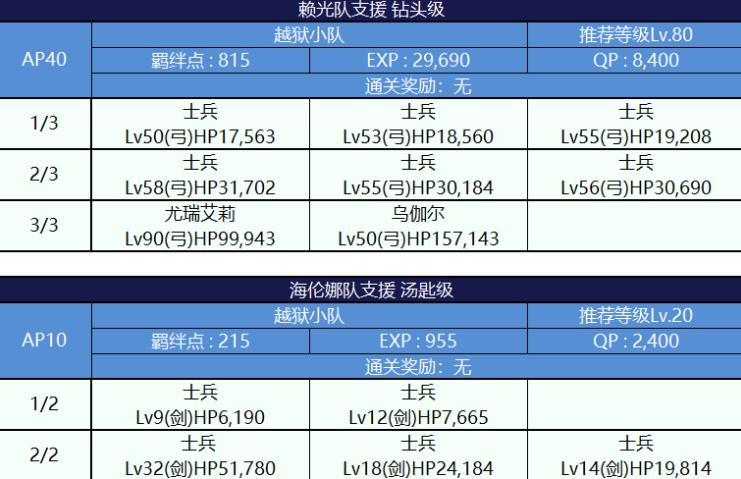 FGO死亡监狱夏日大逃脱配置图文一览
