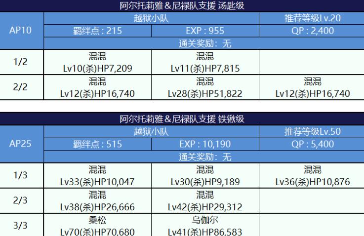 FGO死亡监狱夏日大逃脱配置图文一览