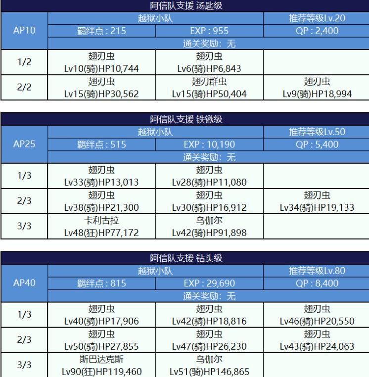 FGO死亡监狱夏日大逃脱配置图文一览