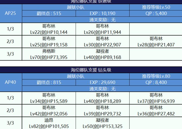 FGO死亡监狱夏日大逃脱配置图文一览