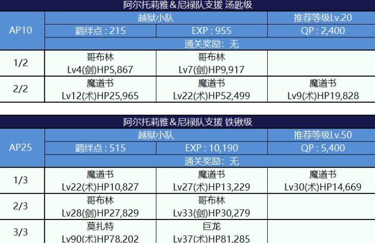 FGO死亡监狱夏日大逃脱配置图文一览